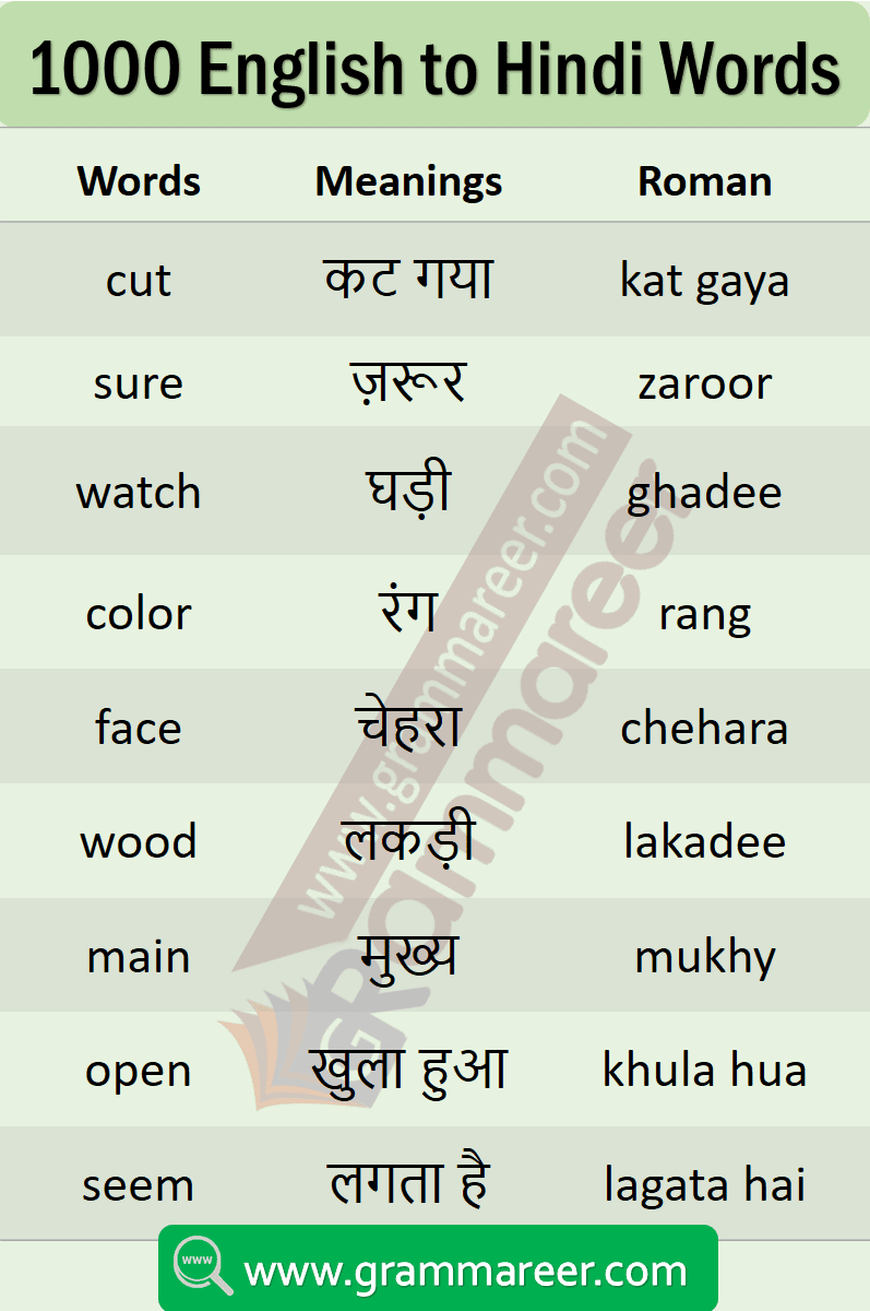 List Of Daily Use English Words With Hindi Meaning Pdf Grammareer