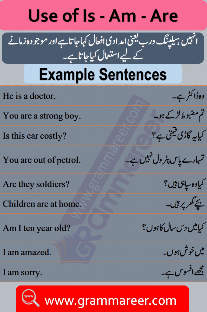 Use of is am are with Urdu / Hindi Translation - 50 Sentences of daily use for spoken English for beginners with Urdu meanings download PDF free, Basic English grammar in Urdu, Learn English grammar with URDU Meanings free, Sentences using is, am, are, Basic English lessons with Urdu