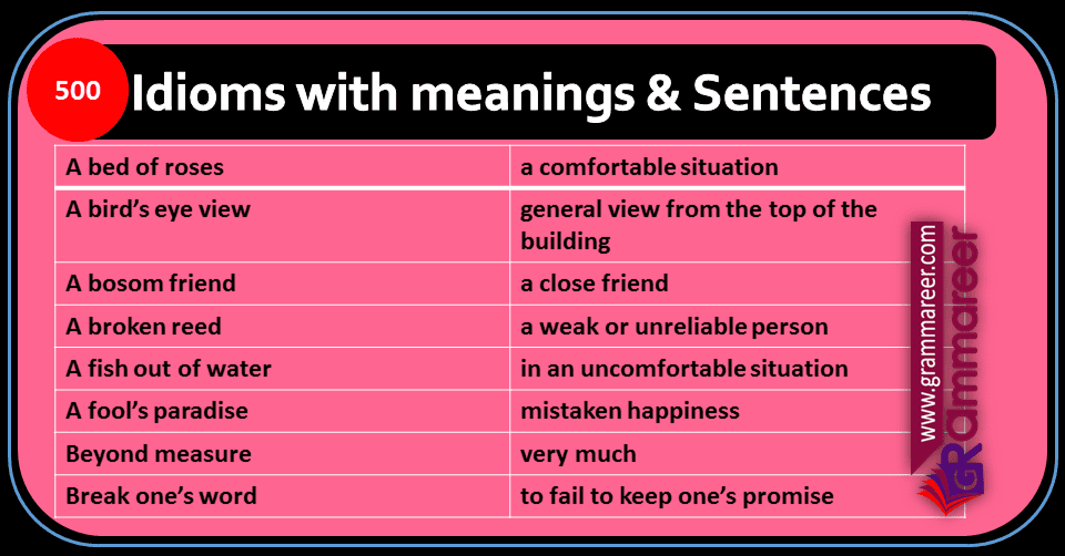 Idioms And Phrases With Their Meanings And Sentences
