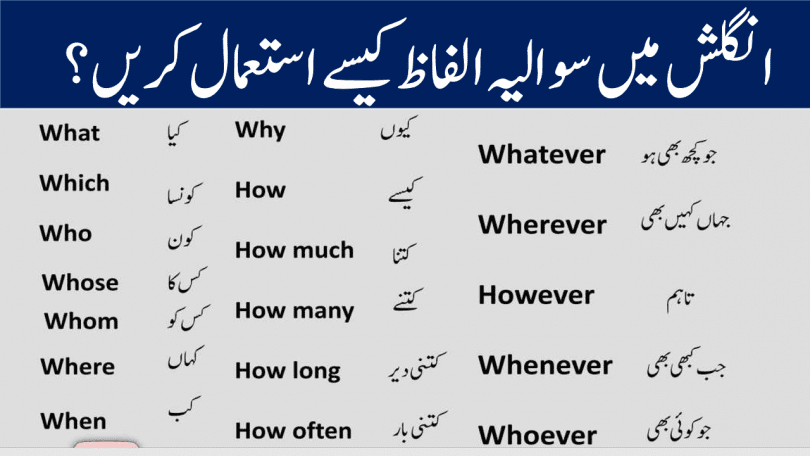 Wh Question Words with Urdu and Hindi Translation