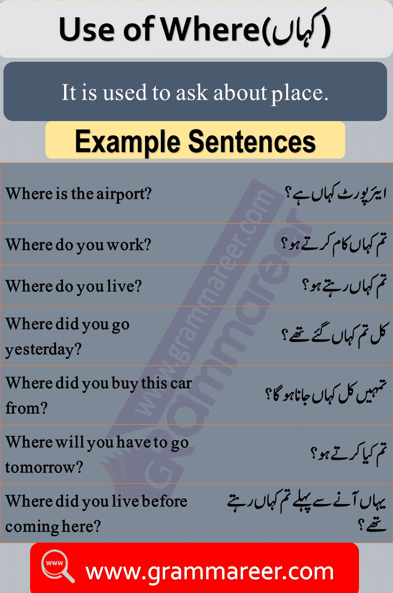 Use of where, Question words in Urdu, Wh Question words, English Grammar lesson in Urdu, Basic Grammar in Urdu