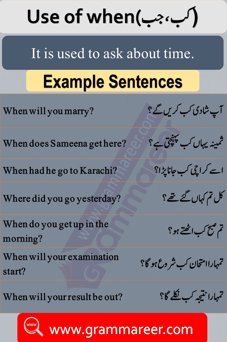Question words in Urdu, Wh Question words, Use of when in Urdu, English Grammar lesson in Urdu, Basic Grammar in Urdu