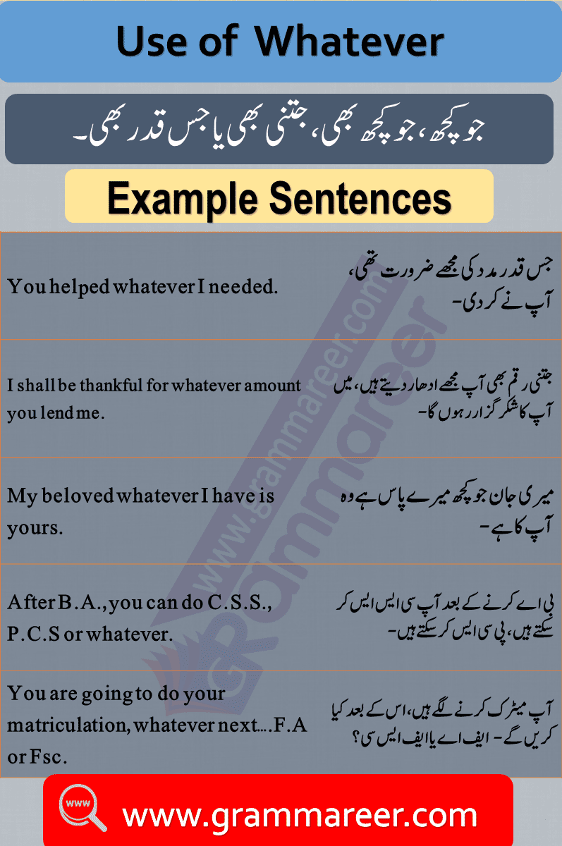 Use of whatever, Question words in Urdu, Wh Question words, English Grammar lesson in Urdu, Basic Grammar in Urdu