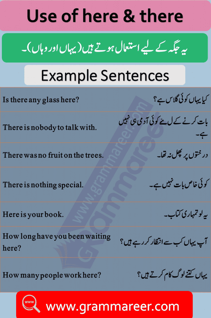 use-of-here-there-with-urdu-translation-examples-grammareer