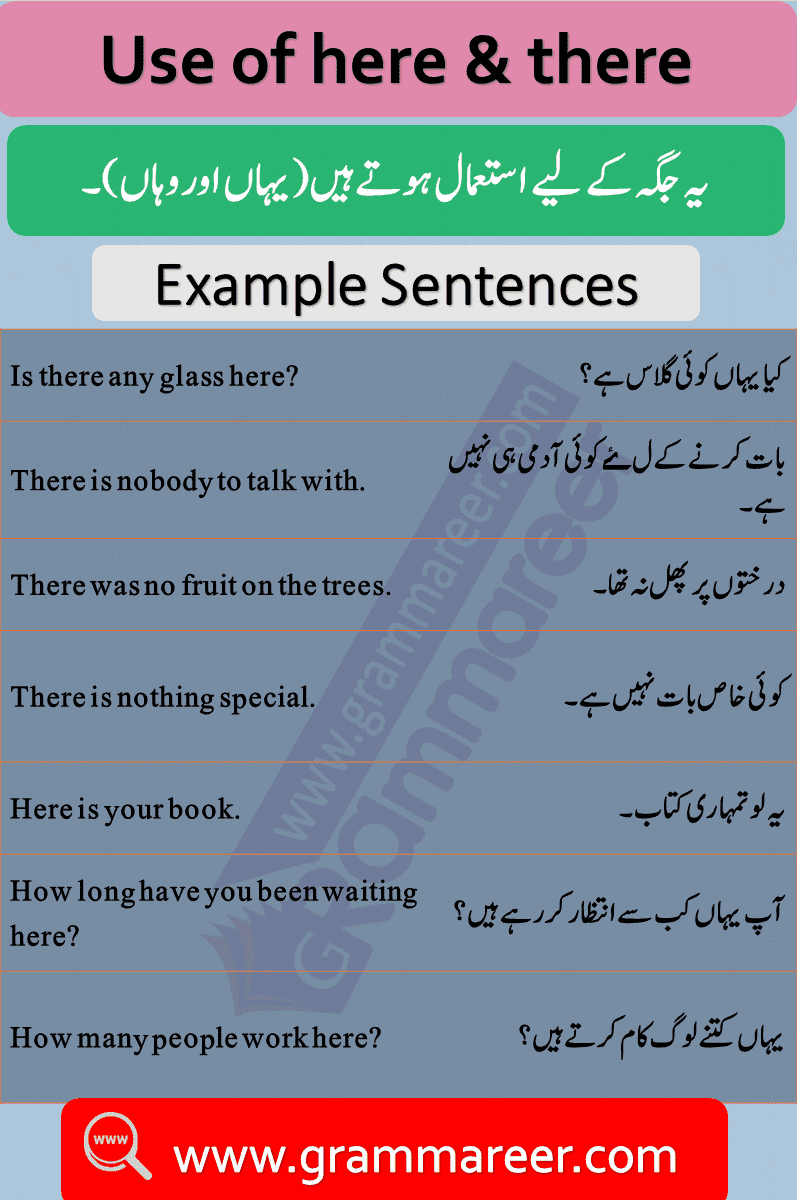 Use Of Here There With Urdu Translation Examples Grammareer