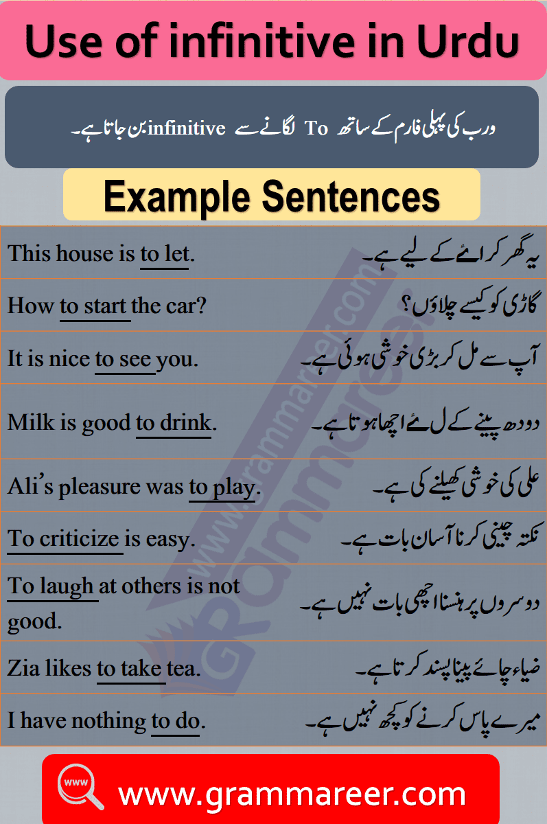 Use of infinitive with Urdu Translation PDF, Basic English lessons in Urdu, Spoken English lessons with Urdu meanings, English lessons for beginners in Urdu, English for basic level in Urdu