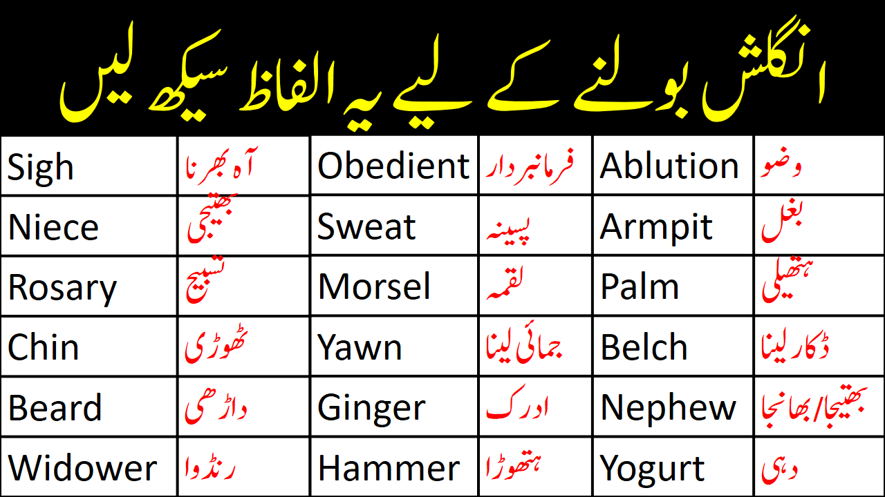 3000 English Vocabulary Words List In Urdu PDF