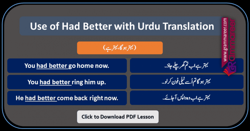 Had Better Usage with Urdu Translation examples sentences of daily use for practice. Use of Had better, Had better meanings, Had better in Urdu, English Grammar Lessons in Urdu, English Grammar PDF, English Grammar with Urdu Translation