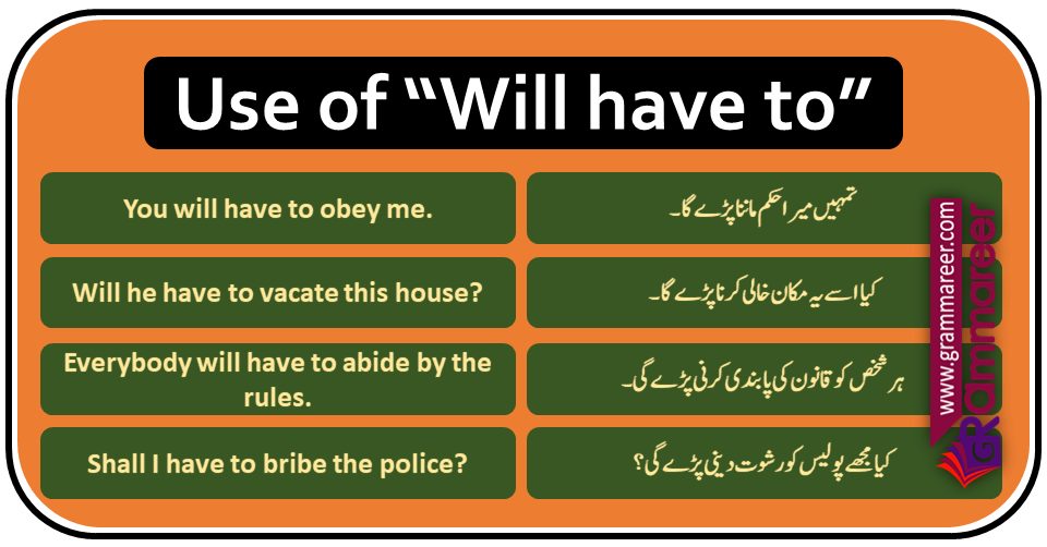 will-have-to-use-with-urdu-translation-shall-have-to-grammareer