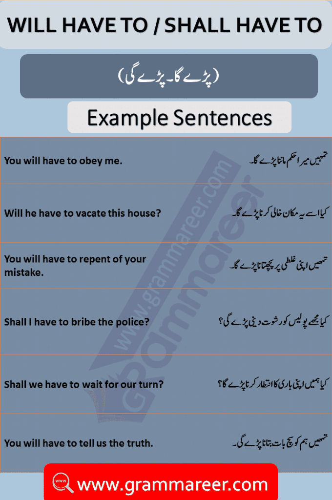 WILL HAVE TO Use with Urdu Translation, Use of Will have to with Urdu Translation. Basic English Grammar in Urdu, WILL HAVE TO Grammar in URDU, SHALL HAVE TO IN URDU