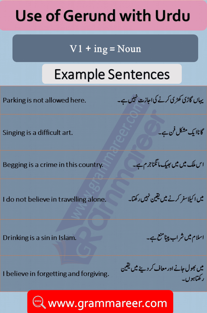 Use of Gerund with Urdu Translation and Examples sentences of daily use for practice. Gerund in Urdu, What is a gerund, Gerund use with examples in Urdu, English Grammar Lessons in Urdu, English Speaking Course in Urdu