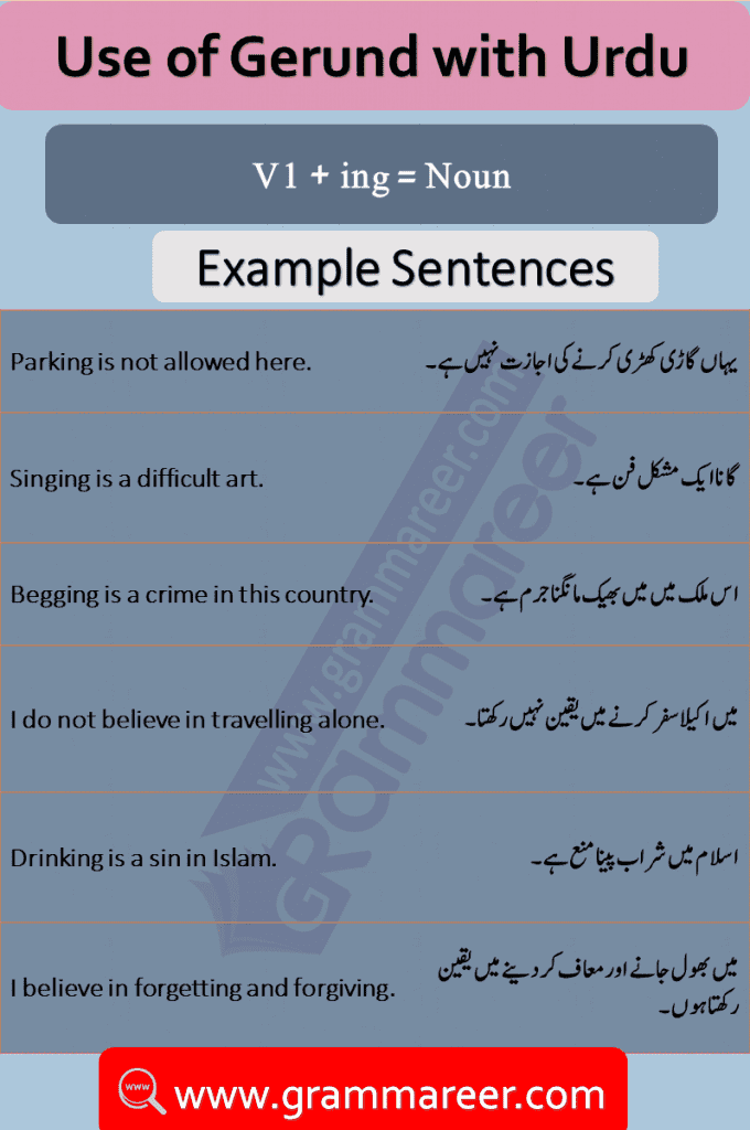 Use of Gerund with Urdu Translation and Examples sentences of daily use for practice. Gerund in Urdu, What is a gerund, Gerund use with examples in Urdu, English Grammar Lessons in Urdu, English Speaking Course in Urdu