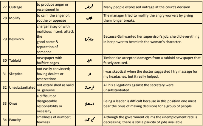 English to Urdu Vocabulary PDF BOOK Download Free, Learn Advanced English Words With Urdu Meanings and Sentences, English vocabulary words with meanings in Urdu list PDF, Urdu to English vocabulary PDF Book Download Free, CSS Vocabulary PDF, English for Exams, Urdu English Vocabulary BOOK PDF, Learn English in Urdu, English Grammar in Urdu, English speaking Course in Urdu, Spoken English Course Free Download, Advanced English vocabulary Words in Urdu, English vocabulary, 1000 English to Urdu words Book