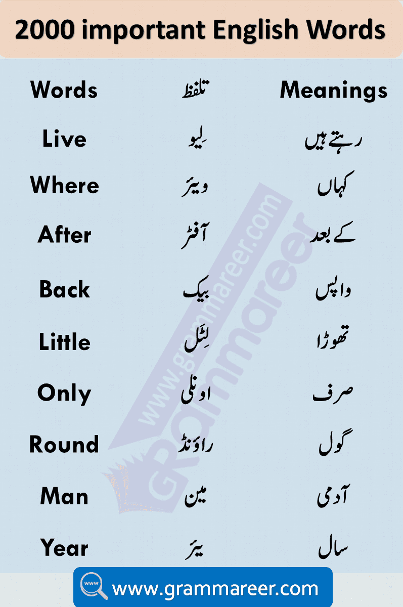 Urdu Vocabulary Words with Meaning and Pronunciation Learn 2000 Words Used in Daily life English speaking. Most important English vocabulary in Urdu for spoken English. Download English vocabulary words with meanings in Urdu list PDF. English to Urdu Vocabulary Book PDF Download Free containing more than 3000 English words with their meanings.