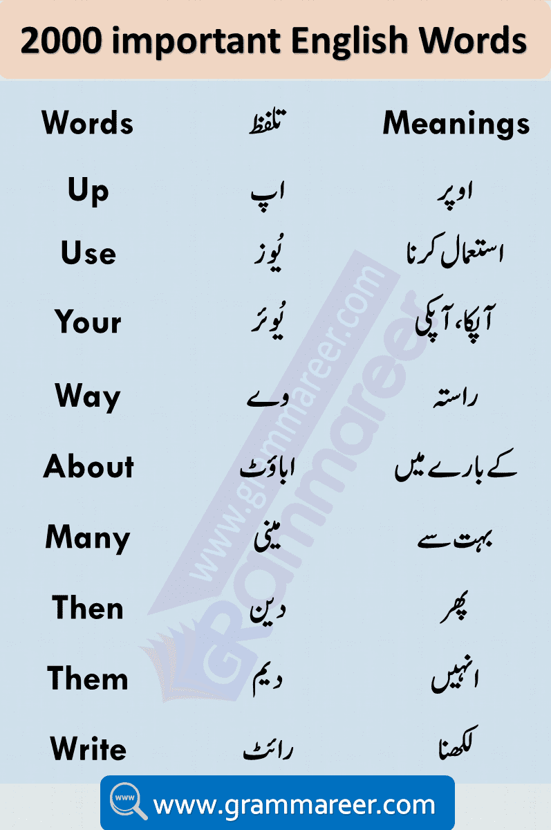Urdu Vocabulary Words with Meaning and Pronunciation Learn 2000 Words Used in Daily life English speaking. Most important English vocabulary in Urdu for spoken English. Download English vocabulary words with meanings in Urdu list PDF. English to Urdu Vocabulary Book PDF Download Free containing more than 3000 English words Dictionary with their meanings.