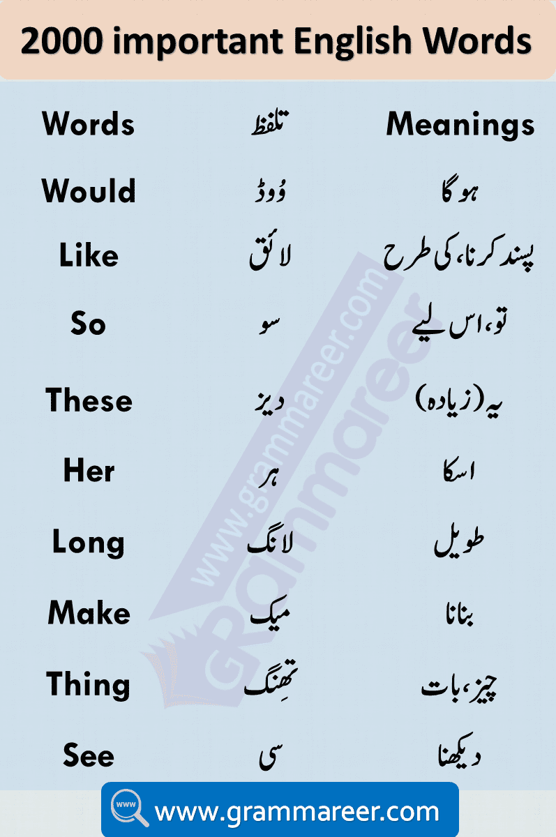 Urdu Vocabulary Words with Meaning and Pronunciation Learn 2000 Words Used in Daily life English speaking. Most important English vocabulary in Urdu for spoken English. Download English vocabulary words Dictionary with meanings in Urdu list PDF. English to Urdu Vocabulary Book PDF Download Free containing more than 3000 English words with their meanings.