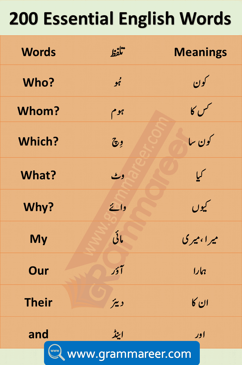 Basic English Vocabulary Words in Urdu,List of Beginners English Words with Urdu meanings, Spoken English Course Pakistan, English Urdu Course Pakistan, Online English Course Pakistan, English with Sir Asim, English with Sir Qasim