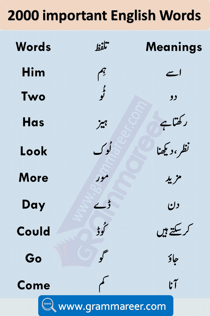 Urdu Vocabulary Words with Meaning and Pronunciation Learn 2000 Words Used in Daily life English speaking. Most important English vocabulary Dictionary in Urdu for spoken English. Download English vocabulary words with meanings in Urdu list PDF. English to Urdu Vocabulary Book PDF Download Free containing more than 3000 English words with their meanings.