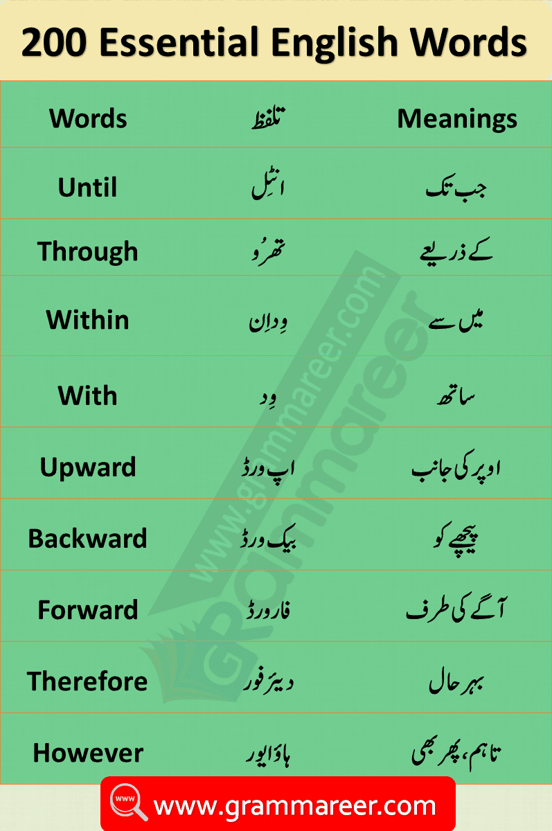 Basic English Vocabulary Words in Urdu,List of Beginners English Words with Urdu meanings, Spoken English Course Pakistan, English Urdu Course Pakistan, Online English Course Pakistan, English with Sir Asim, English with Sir Qasim