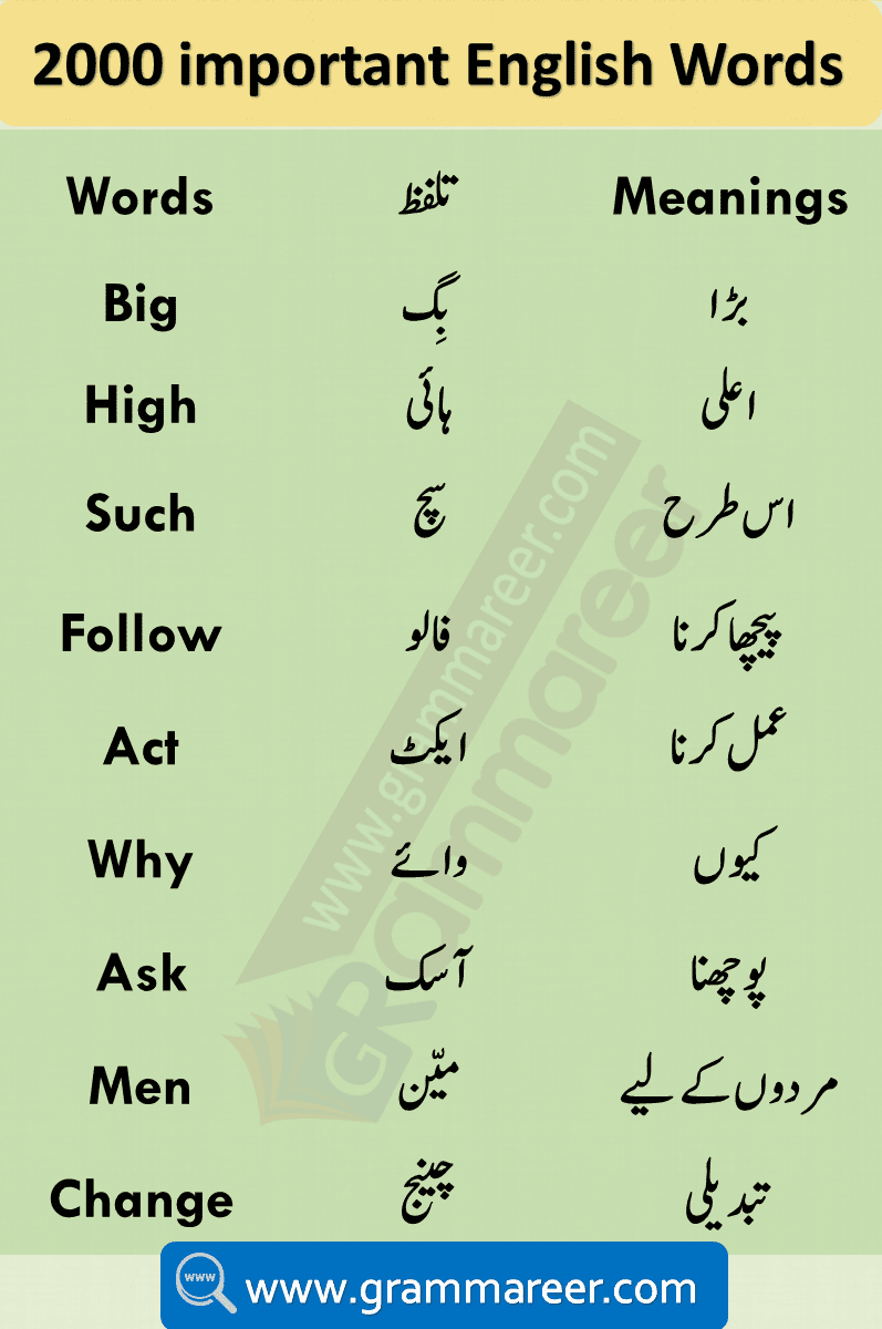 Urdu Vocabulary Words with Meaning and Pronunciation Learn 2000 Words Used in Daily life English speaking. Most important English vocabulary in Urdu for spoken English. Download English vocabulary words with meanings in Urdu list PDF. English to Urdu Vocabulary Book PDF Download Free containing more than 3000 English words with their meanings.