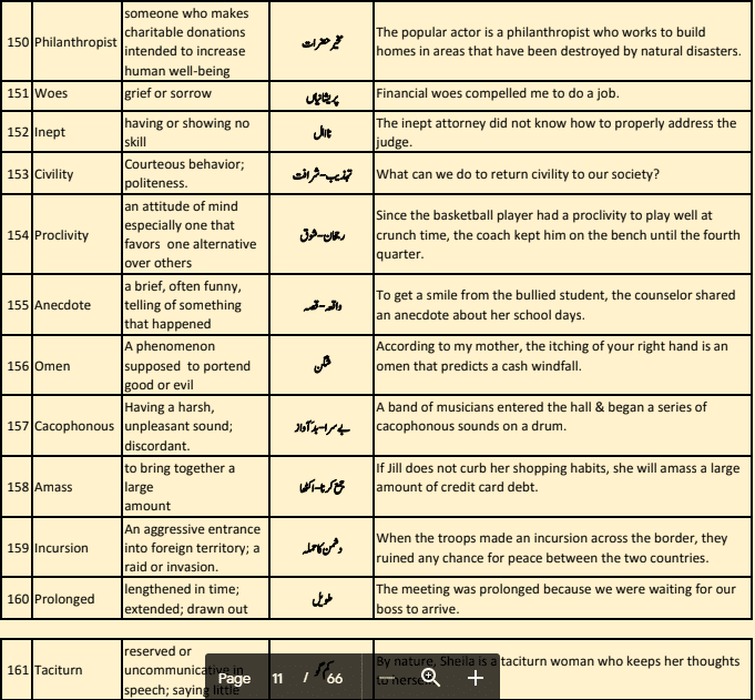 English To Urdu Vocabulary Pdf Book 1500 Words