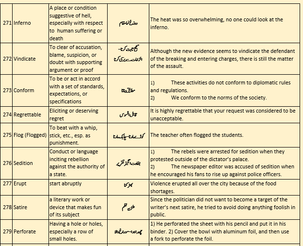 3000-common-english-words-with-urdu-meaning