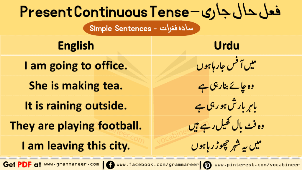 Present Continuous Tense In Urdu With Examples Pdf