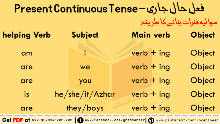 present-continuous-tense-in-urdu-with-examples-pdf