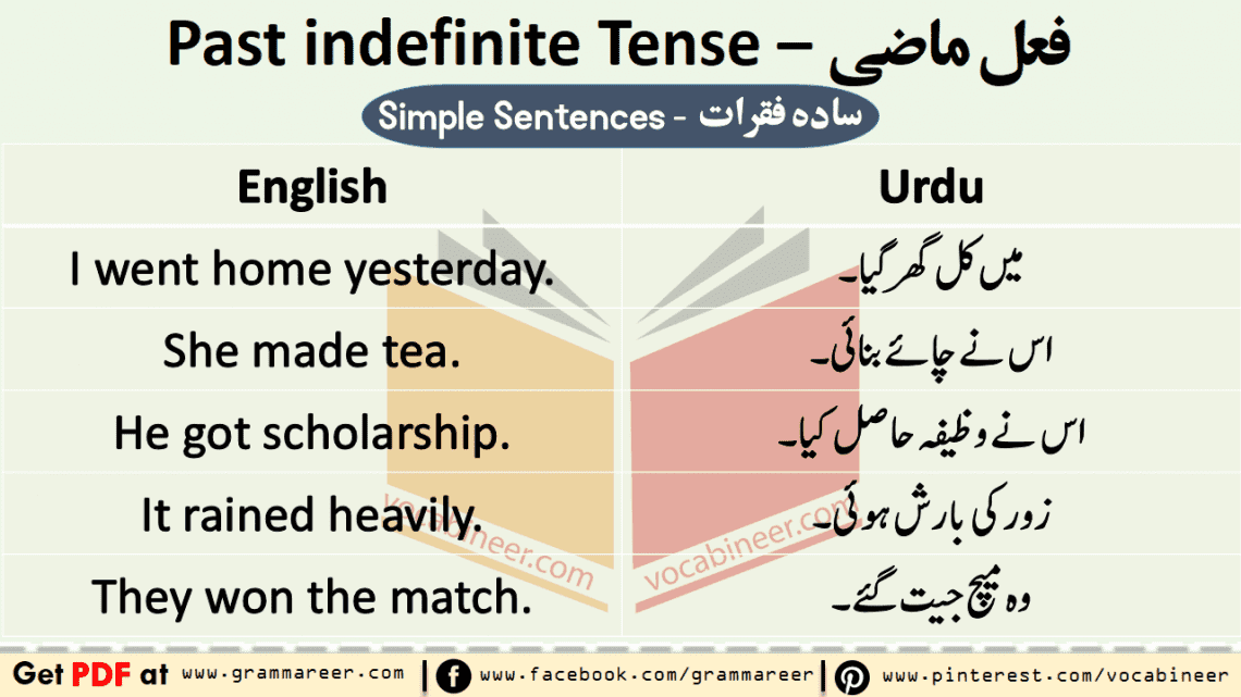 Past Indefinite Tense in Urdu with Examples PDF - Grammareer