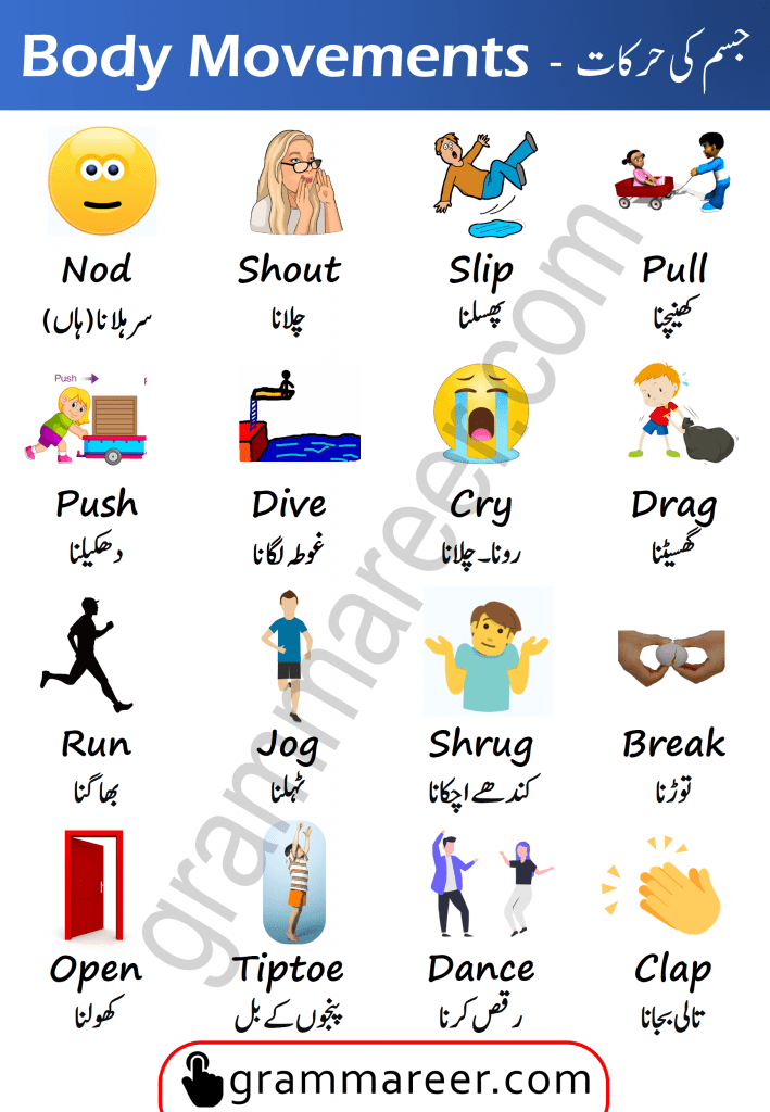 Body Movement Verbs in English with Urdu Meanings, Body actions in Urdu and Hindi, Body movements vocabulary