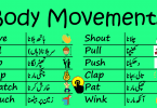Body Movement Verbs in English with Urdu Meanings, Body actions in Urdu and Hindi, Body movements vocabulary