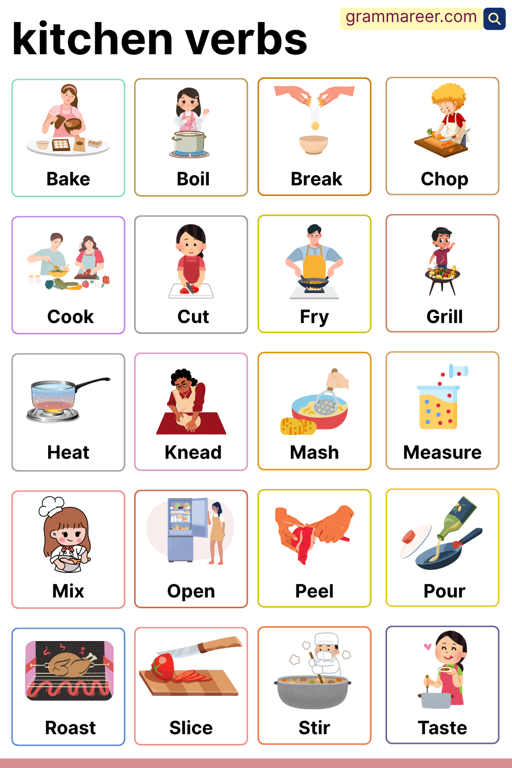 Common Kitchen Verbs with Pictures