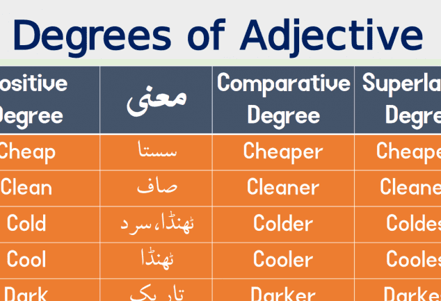 adjective-and-its-degrees-in-urdu-archives-grammareer