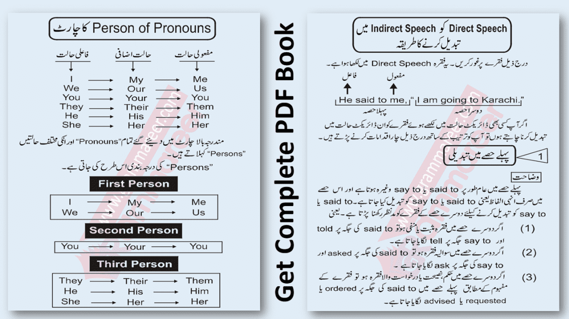 how to write indirect speech in afrikaans