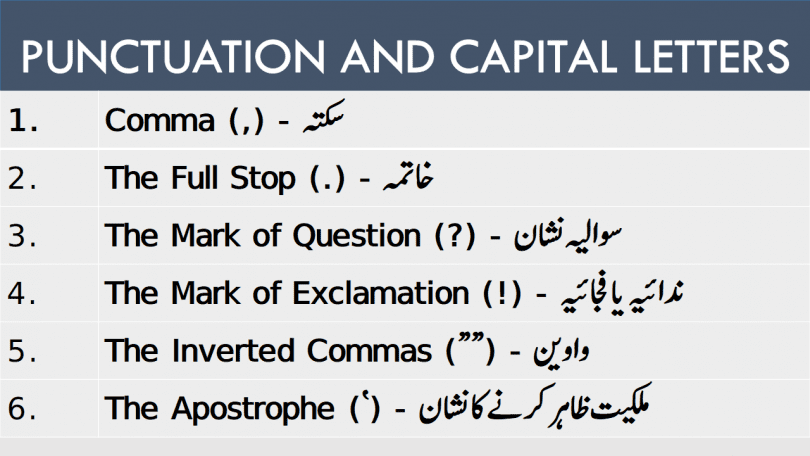 Punctuation and Capital Letters in English with Urdu learn Punctuation marks rules and uses Comma ,The Full Stop ,The Mark of Question , The Mark of Exclamation , The Inverted Commas , The Apostrophe