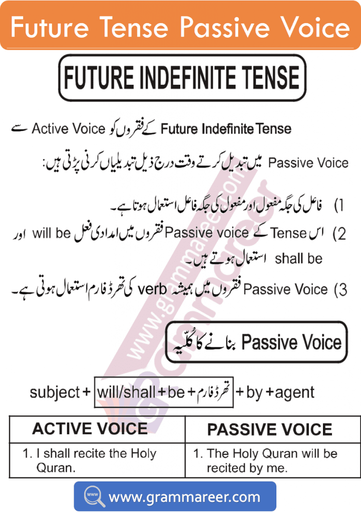 Future indefinite passive voice with Examples in Urdu