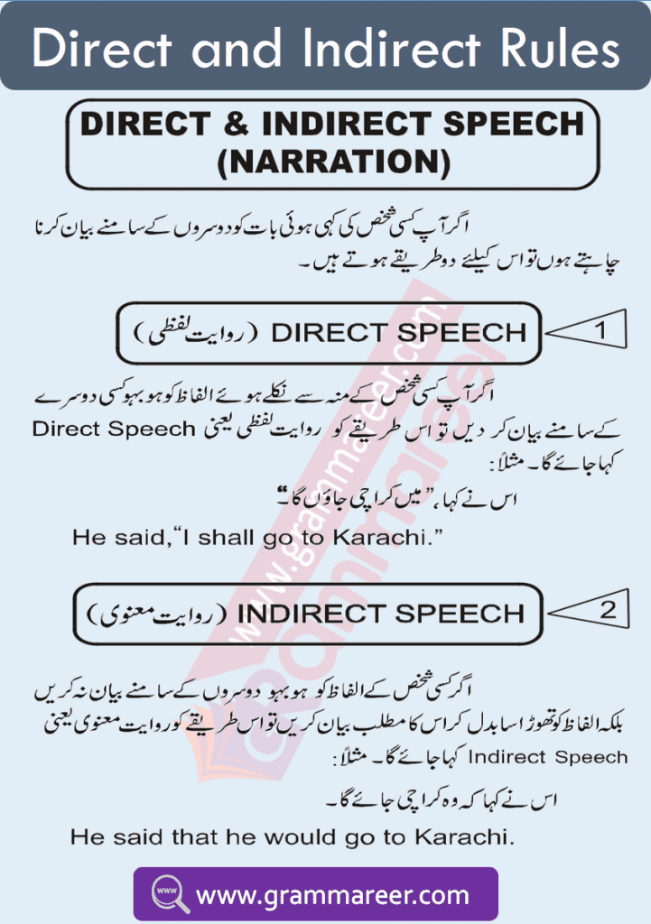 Direct and indirect speech in Urdu