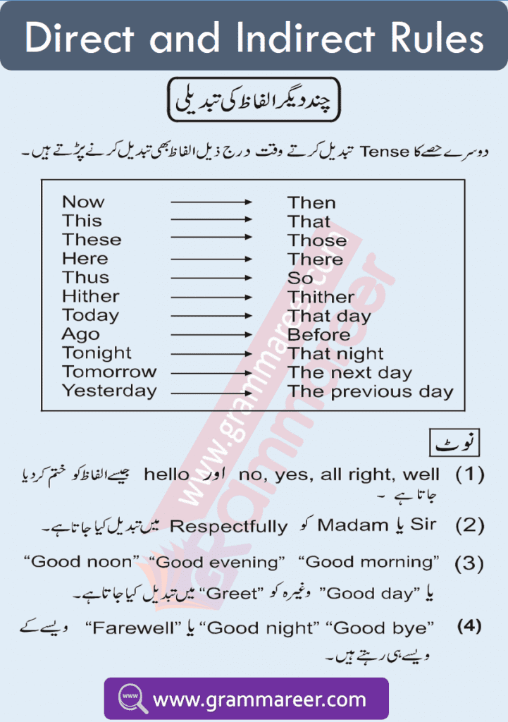 direct indirect in Urdu language