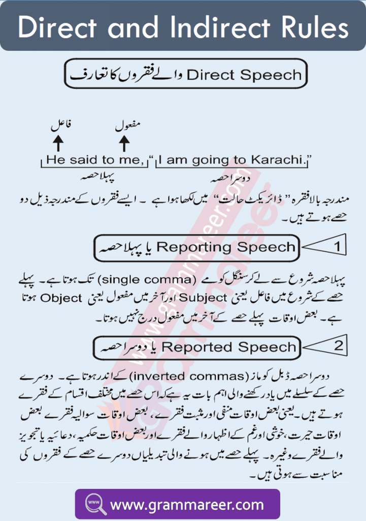 Direct and indirect speech rules in Urdu