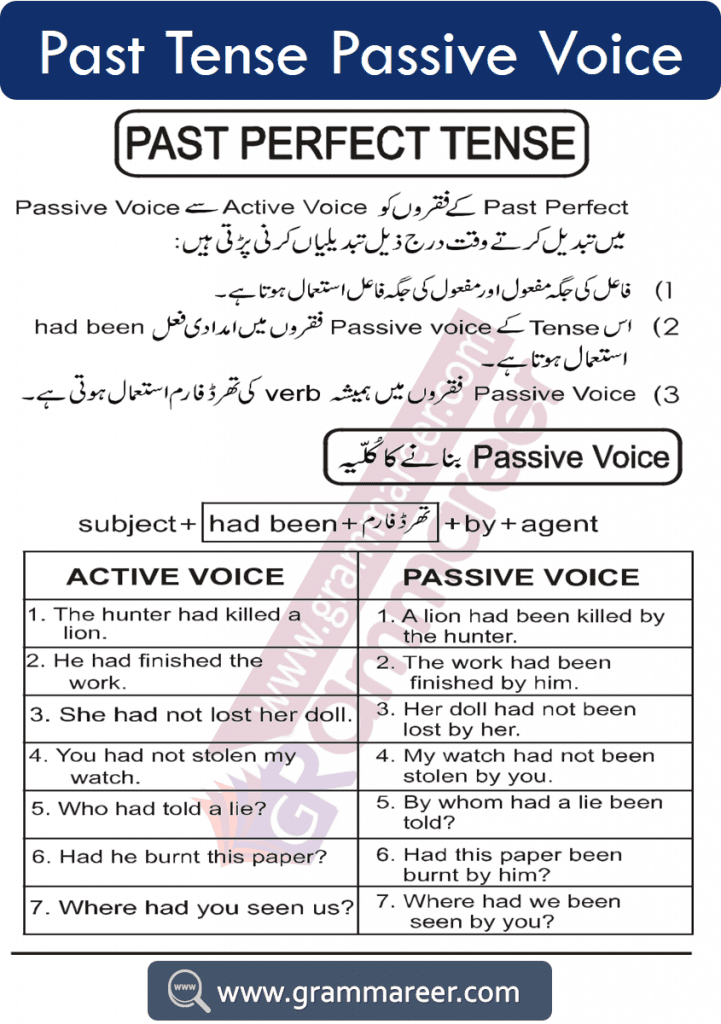 Past perfect passive voice with examples and Urdu explanation
