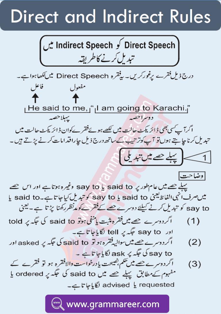 direct-and-indirect-speech-rules-in-english-and-urdu-grammareer