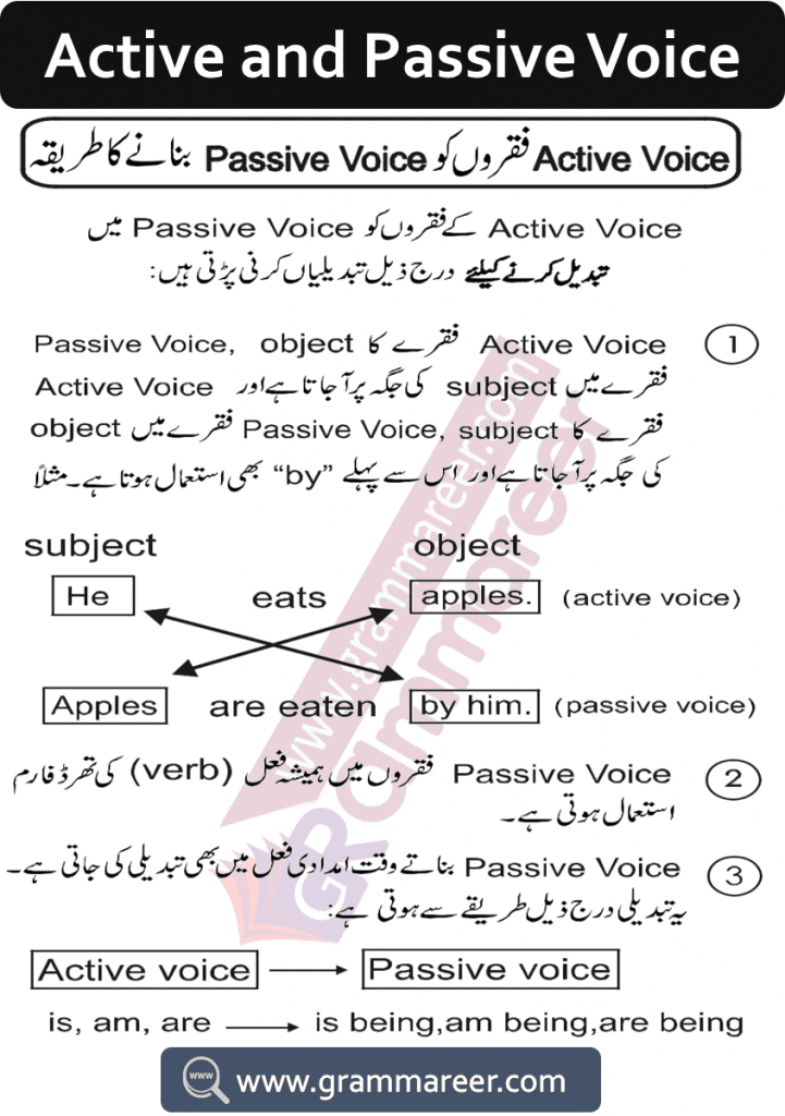 Formation of active and passive voice in Urdu