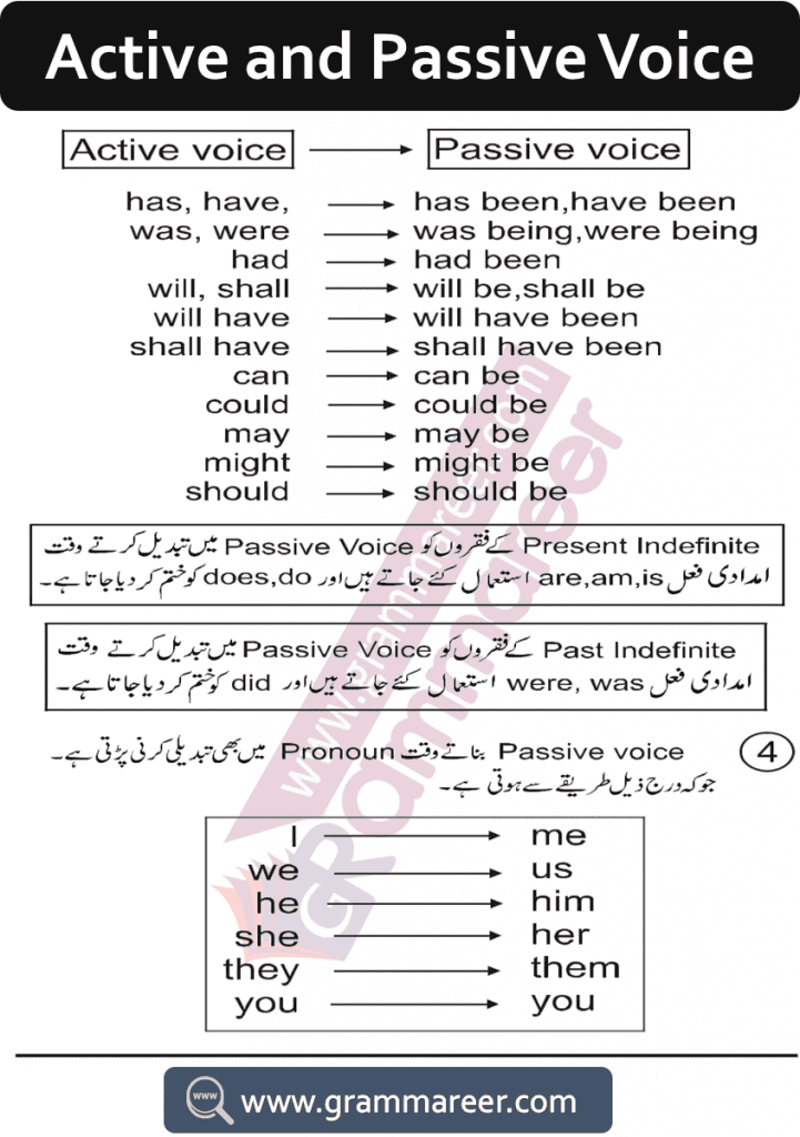 Learn active passive voice formation rules in Urdu