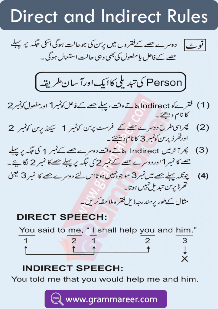 Direct indirect speech Book in Urdu PDF