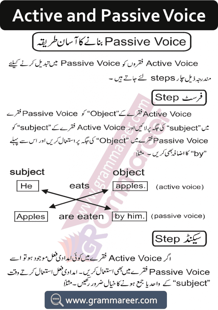 Active and passive rules in Urdu