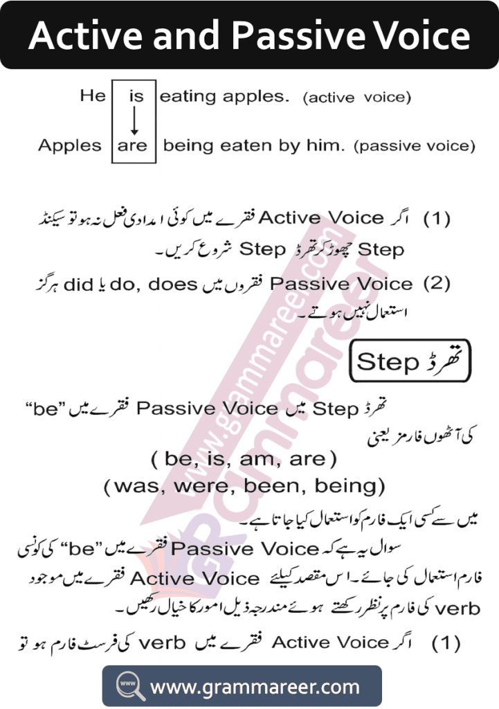 Active passive formation methods in Urdu