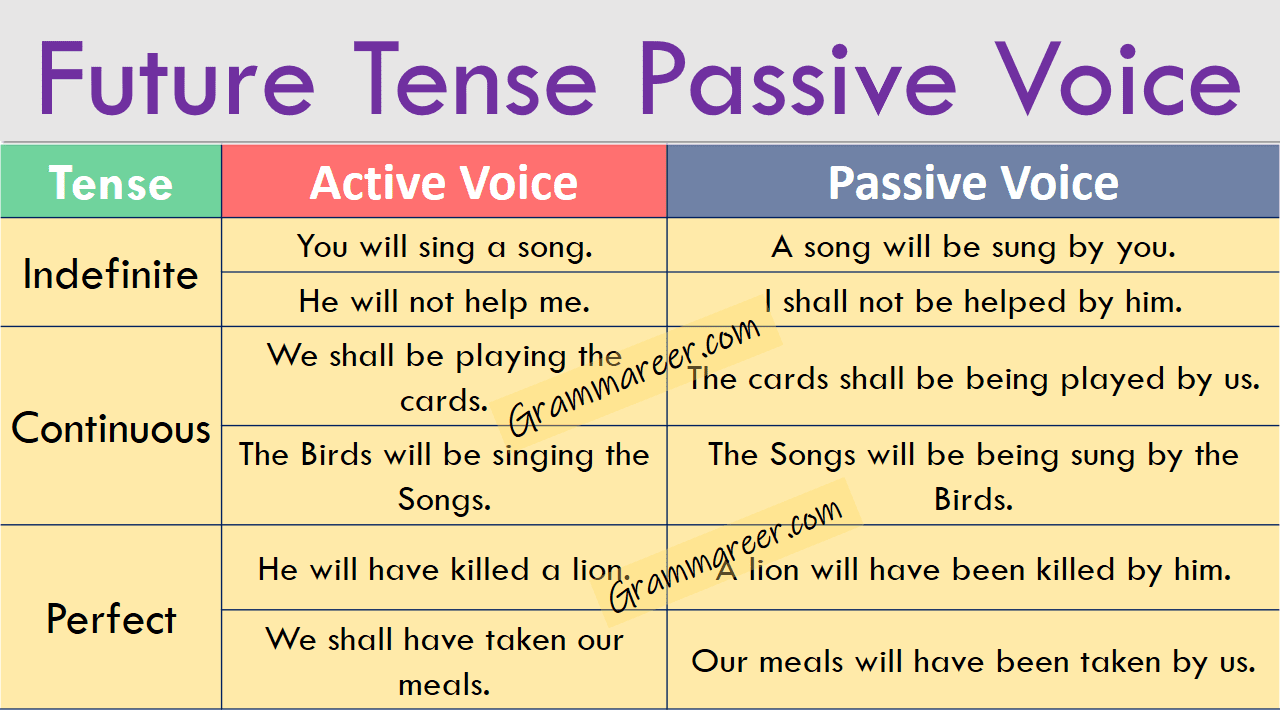 What Is Passive Voice Example Active And Passive Voice Rules Rules 