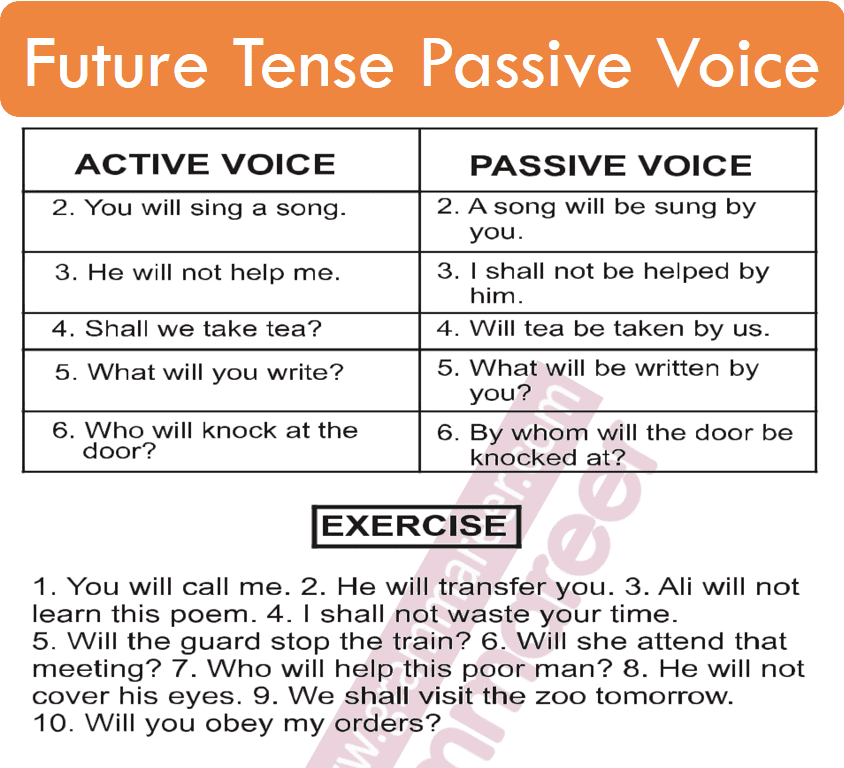 Future indefinite passive voice in Urdu
