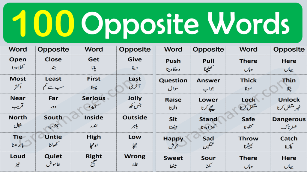 200 Common Opposite Words List In English - Grammareer