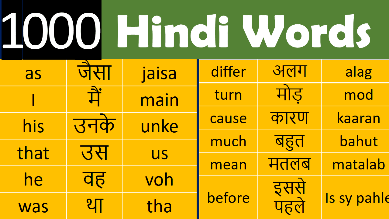 Daily use English speaking vocabulary in hindi  English vocabulary words  learning, English words, English transition words